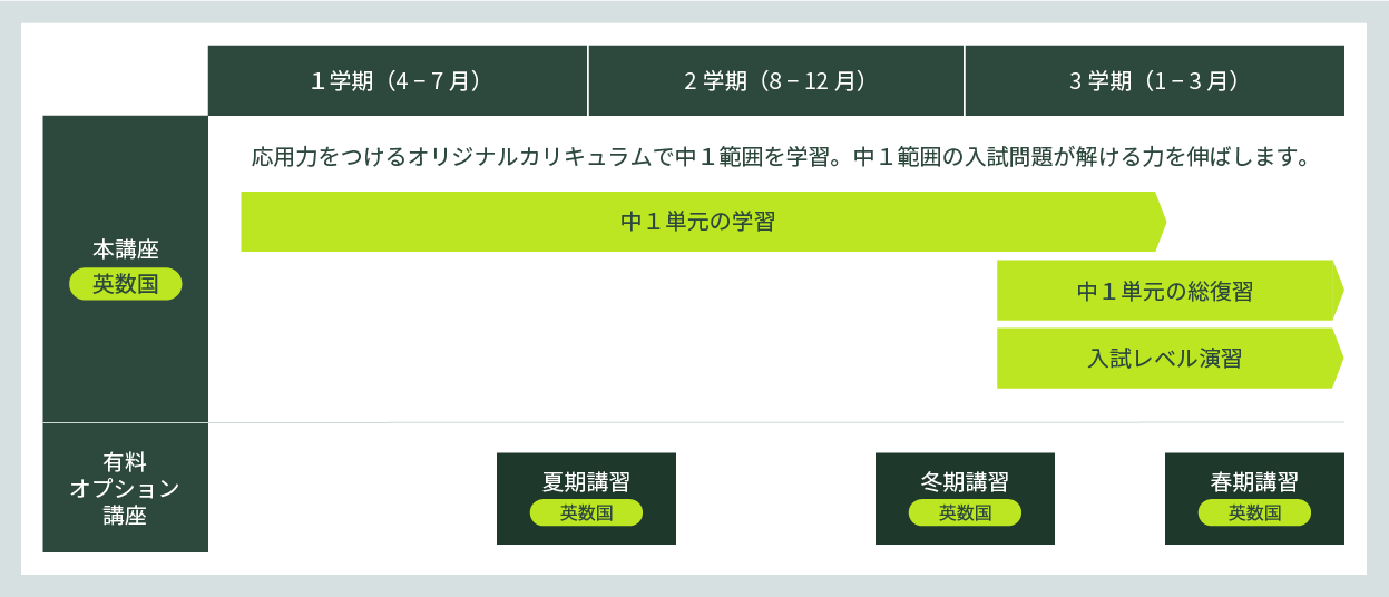 2025年度カリキュラム｜EVERES エベレス｜進研ゼミ『中学講座
