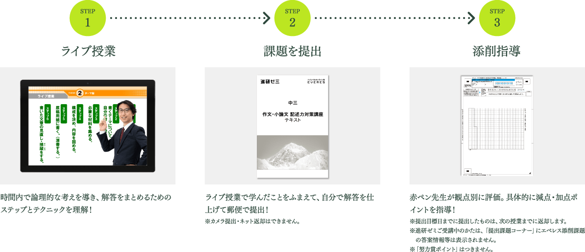 作文教育新講3 作文指導の展開1 記述前指導　箱入り 高校入試直前対策講座｜塾向け作文添削教材 「ザ☆作文」教室