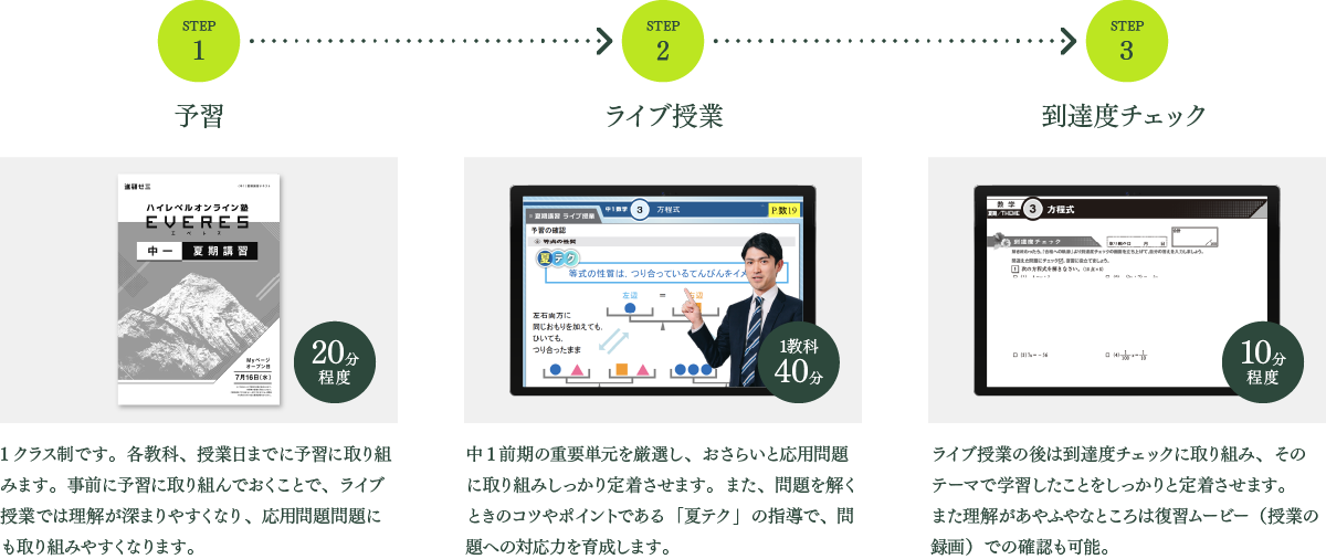 中1夏期講習｜EVERES エベレス｜進研ゼミ『中学講座』｜ベネッセ