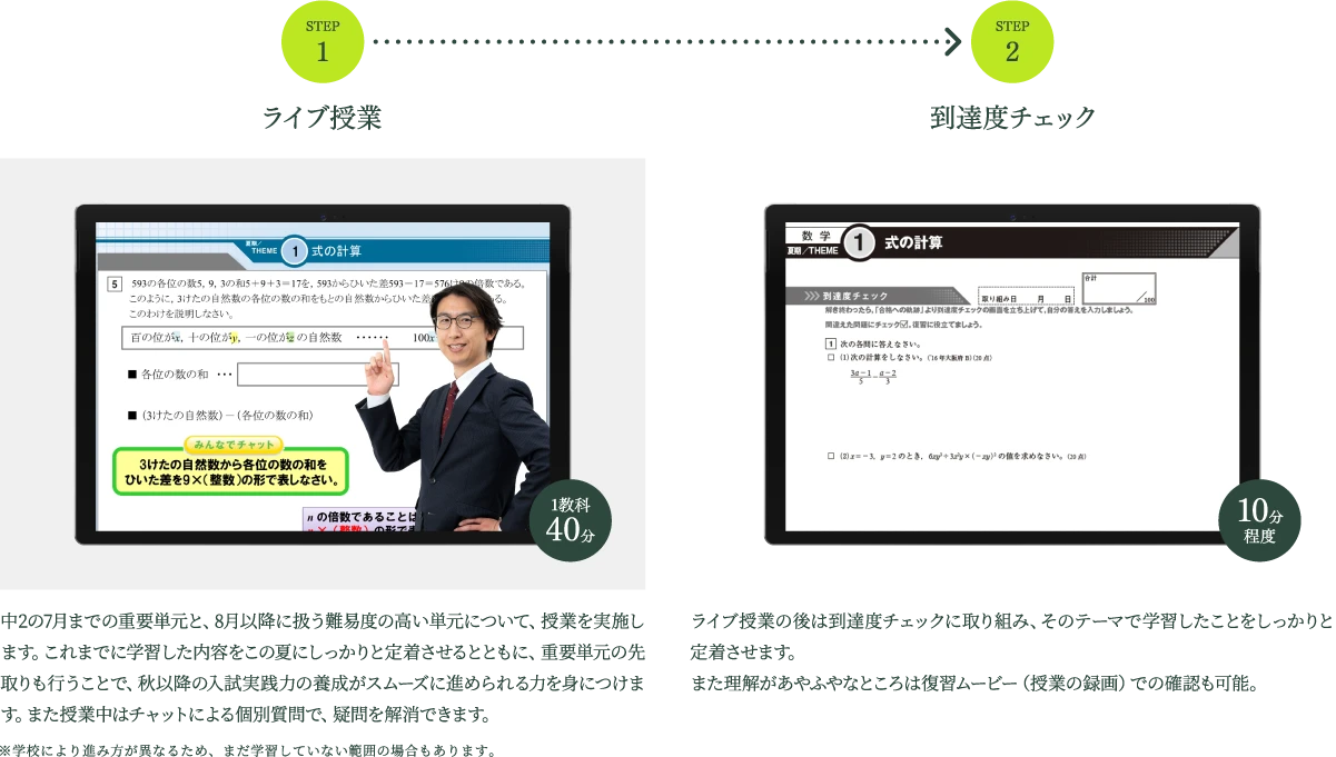 STEP1 ライブ授業 1教科40分 中2の7月までの重要単元と、8月以降に扱う難易度の高い単元について、授業を実施します。これまでに学習した内容をこの夏にしっかりと定着させるとともに、重要単元の先取りも行うことで、秋以降の入試実践力の養成がスムーズに進められる力を身につけます。また授業中はチャットによる個別質問で、疑問を解消できます。 ※学校により進み方が異なるため、まだ学習していない範囲の場合もあります。 STEP2 到達度チェック 10分程度 ライブ授業の後は到達度チェックに取り組み、そのテーマで学習したことをしっかりと定着させます。また理解があやふやなところは復習ムービー（授業の録画）での確認も可能。
