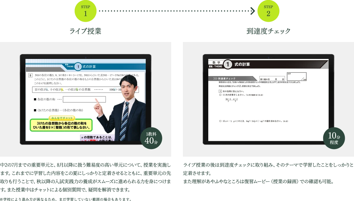 STEP1 ライブ授業 1教科40分 中2の7月までの重要単元と、8月以降に扱う難易度の高い単元について、授業を実施します。これまでに学習した内容をこの夏にしっかりと定着させるとともに、重要単元の先取りも行うことで、秋以降の入試実践力の養成がスムーズに進められる力を身につけます。また授業中はチャットによる個別質問で、疑問を解消できます。 ※学校により進み方が異なるため、まだ学習していない範囲の場合もあります。 STEP2 到達度チェック 10分程度 ライブ授業の後は到達度チェックに取り組み、そのテーマで学習したことをしっかりと定着させます。また理解があやふやなところは復習ムービー(授業の録画)での確認も可能。