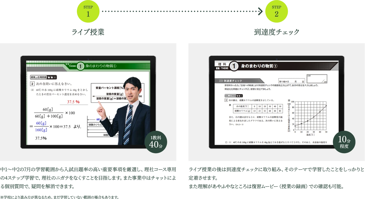 STEP1 ライブ授業 1教科40分 中1～中2の7月の学習範囲から入試出題率の高い重要事項を厳選し、理社コース専用の4ステップ学習で、理社のニガテをなくすことを目指します。また事業中はチャットによる個別質問で、疑問を解消できます。 ※学校により進み方が異なるため、まだ学習していない範囲の場合もあります。 STEP2 到達度チェック 10分程度 ライブ授業の後は到達度チェックに取り組み、そのテーマで学習したことをしっかりと定着させます。また理解があやふやなところは復習ムービー（授業の録画）での確認も可能。