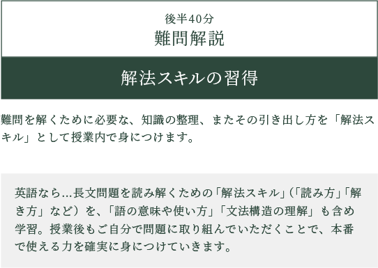 後半40分難問解説 解法スキルの習得 難問を解くために必要な、知識の整理、またその引き出し方を「解法スキル」として授業内で身につけます。英語なら…長文問題を読み解くための「解法スキル」(「読み方」「解き方」など)を、「語の意味や使い方」「文法構造の理解」も含め学習。授業後もご自分で問題に取り組んでいただくことで、本番で使える力を確実に身につけていきます。