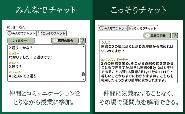 みんなでチャット 仲間とコミュニケーションをとりながら授業に参加。 こっそりチャット 仲間に気兼ねすることなく、その場で疑問点を解消できる。