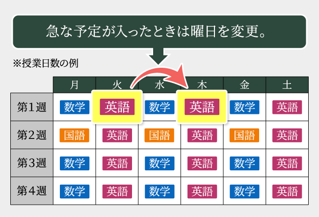 急な予定が入ったときは曜日を変更。