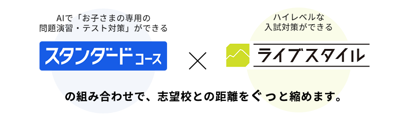 AIで「お子さまの専用の問題演習・テスト対策」ができるスタンダードコースと、ハイレベルな入試対策ができるライブスタイルの組み合わせで、志望校との距離をぐっと縮めます。