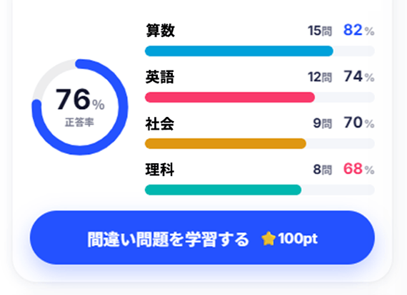 教科ごとの正答率と、間違えた問題を学習できる画面のイメージ