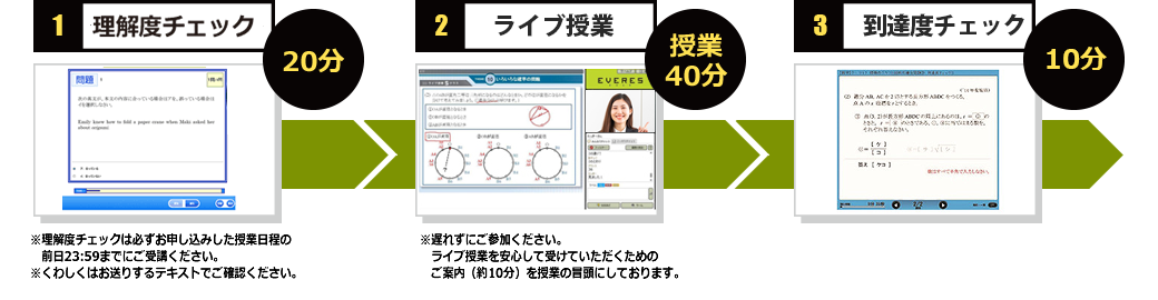 中学２年生の方向け、EVERES夏の特別講習（無料）｜EVERES エベレス｜進研ゼミ『中学講座』｜ベネッセコーポレーション