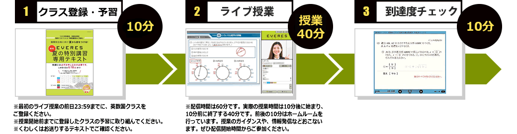 中学3年生のかた向け EVERES夏の特別講習（無料）｜EVERES エベレス｜進研ゼミ『中学講座』｜ベネッセコーポレーション